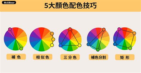 色彩學入門|設計師入門一定要知道的色彩學基礎：顏色3分類與顏。